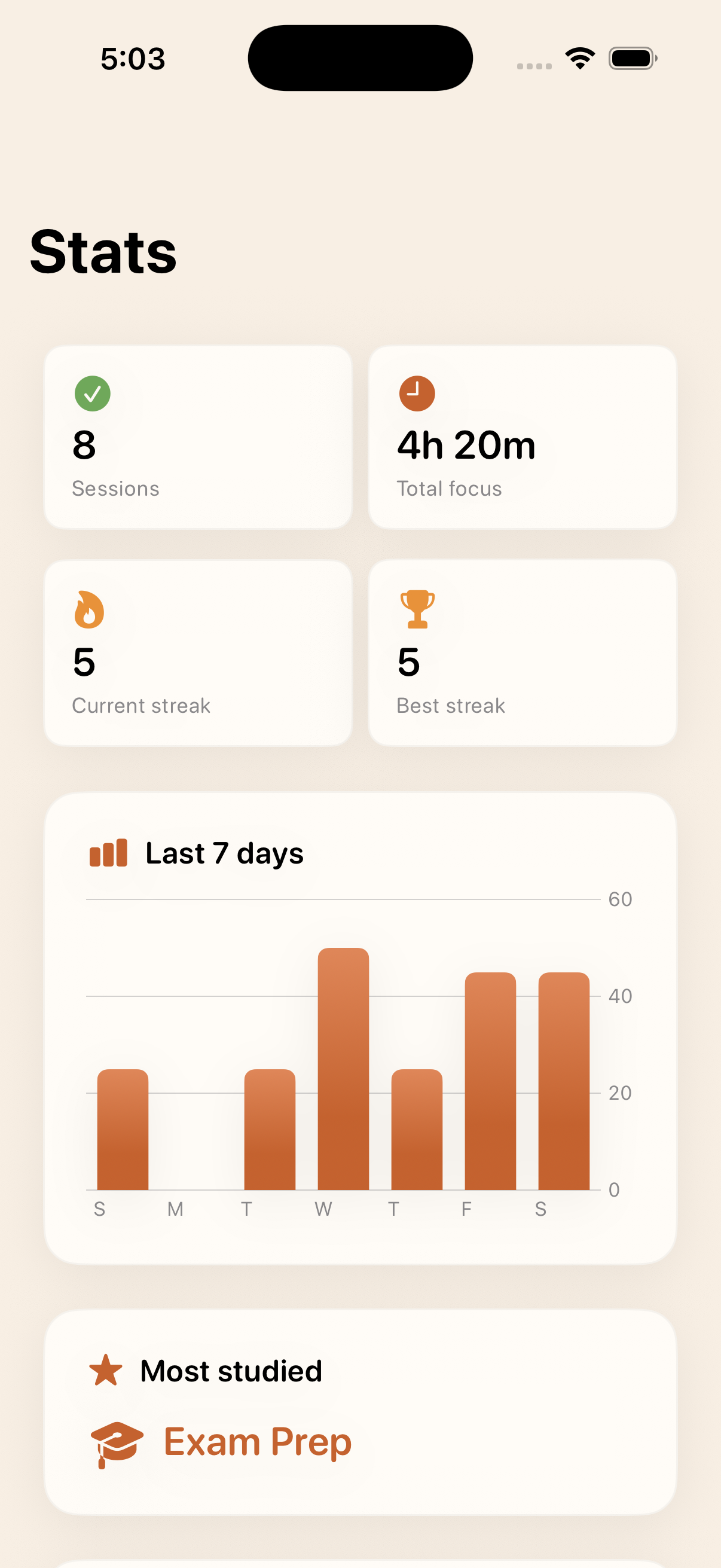 Stats — streaks and weekly chart